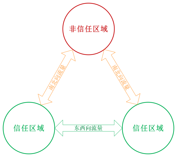 多宝网页版-多宝(中国)