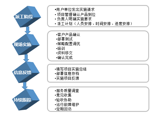 多宝网页版-多宝(中国)